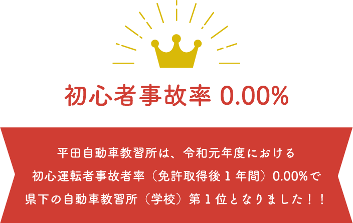 平田自動車教習所は、令和元年度における初心運転者事故者率（免許取得後 1年間）0.00%で県下の自動車教習所（学校）第1位となりました！！